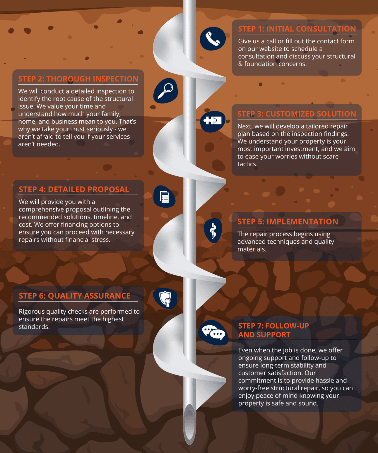 Our Process | Pinnacle Structural Services